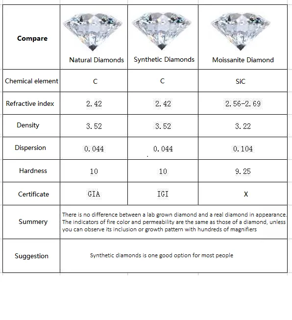 Differences between natural diamonds and lab grown diamonds