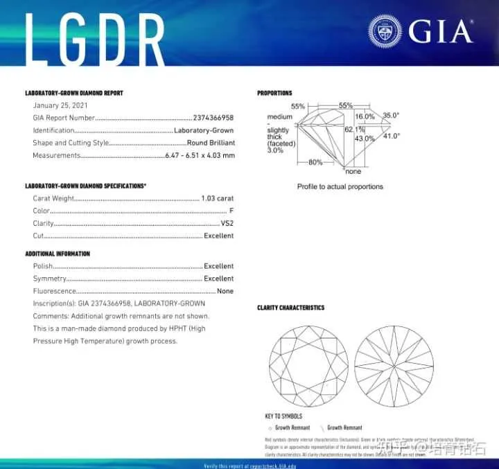 GIA certificates